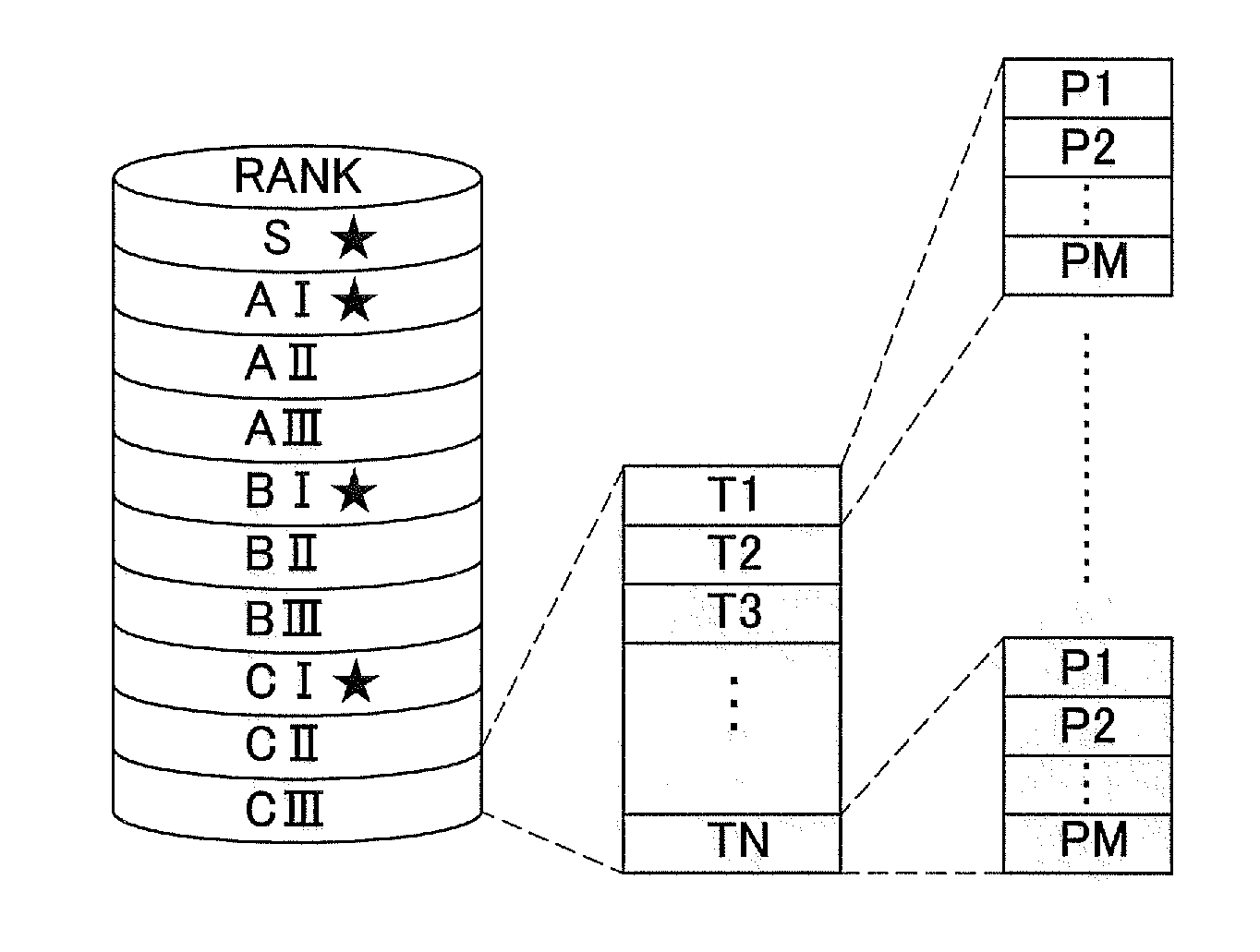 Game results evaluating method and apparatus