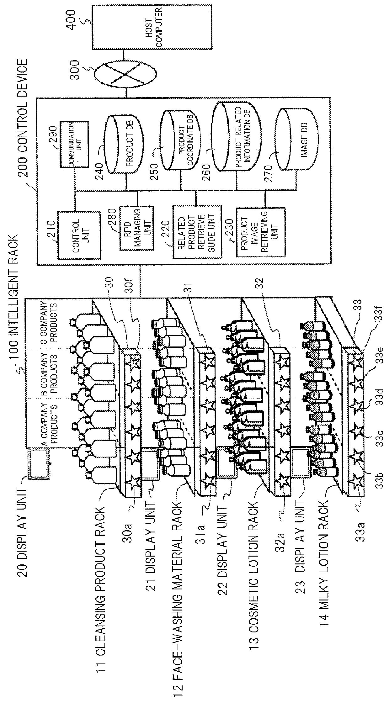 Product display rack system, product display rack method, and product display rack program