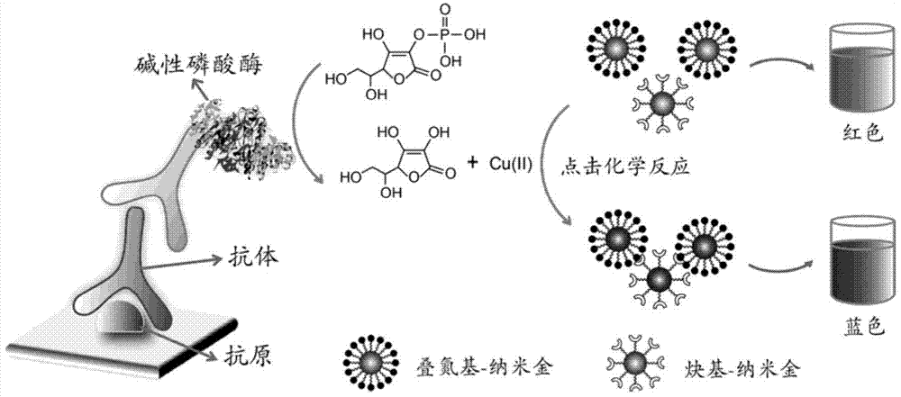 A method for visually detecting antigen-antibody reaction and its application