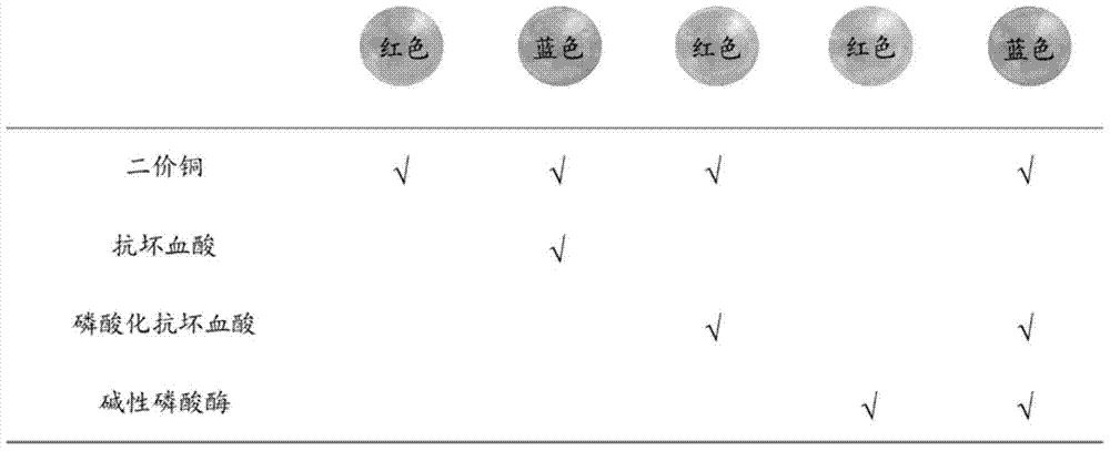 A method for visually detecting antigen-antibody reaction and its application