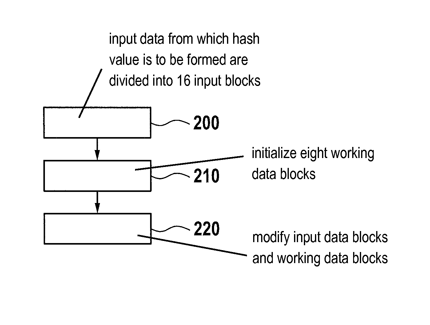 Method and device for generating a hash value