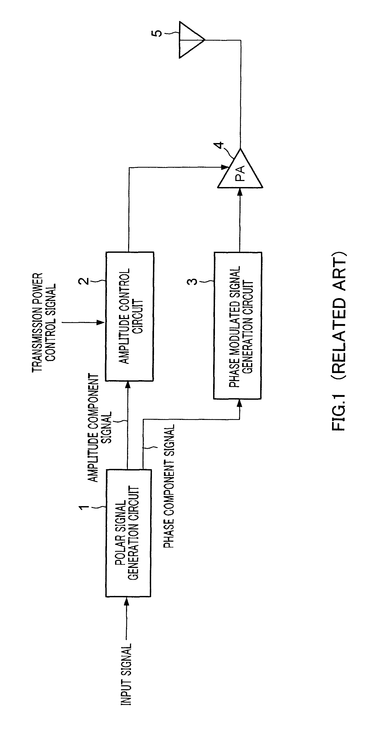 Transmission power control method and transmission apparatus