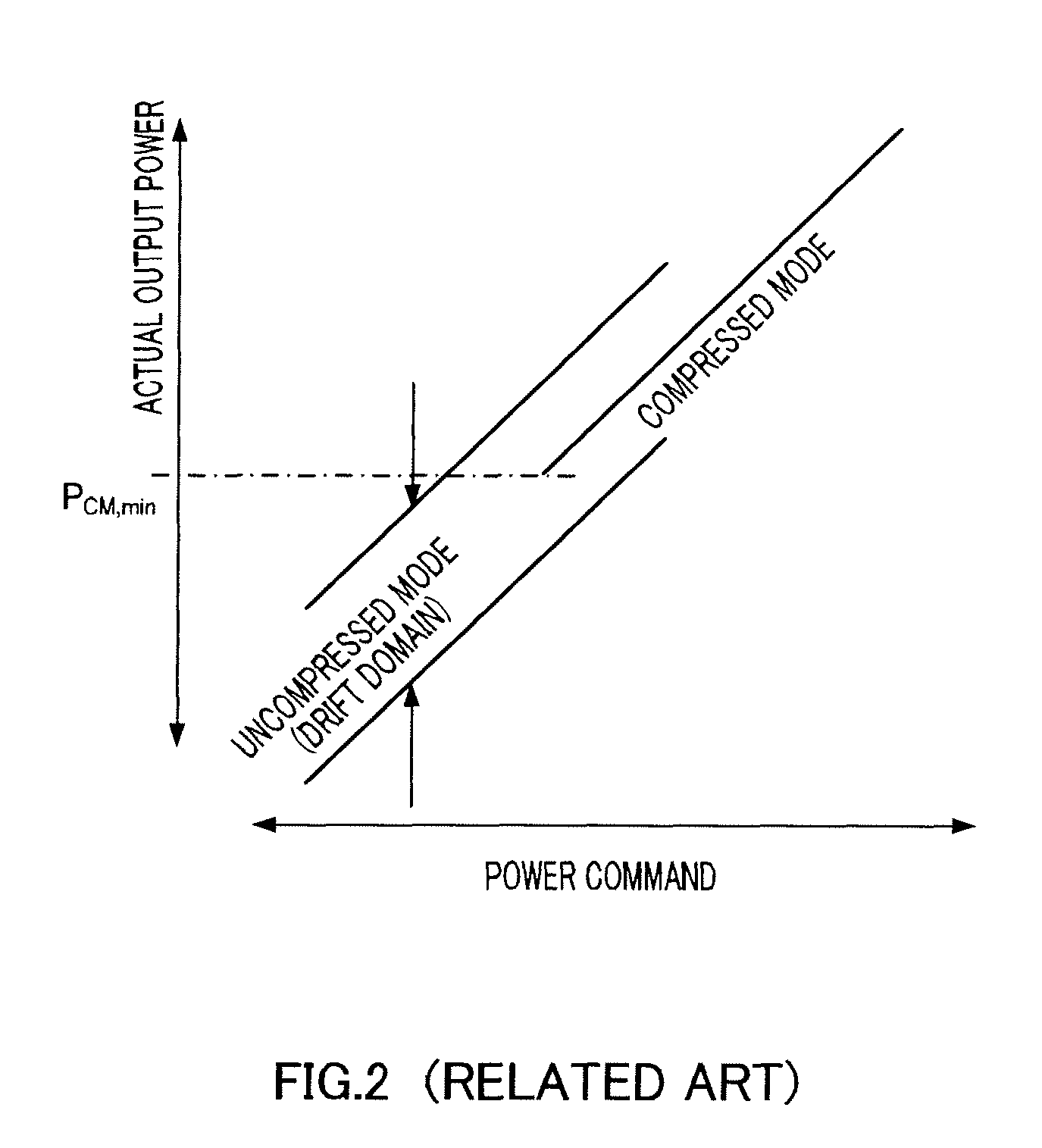 Transmission power control method and transmission apparatus