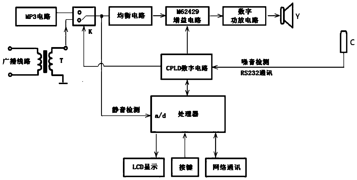 Volume self-adaptive player