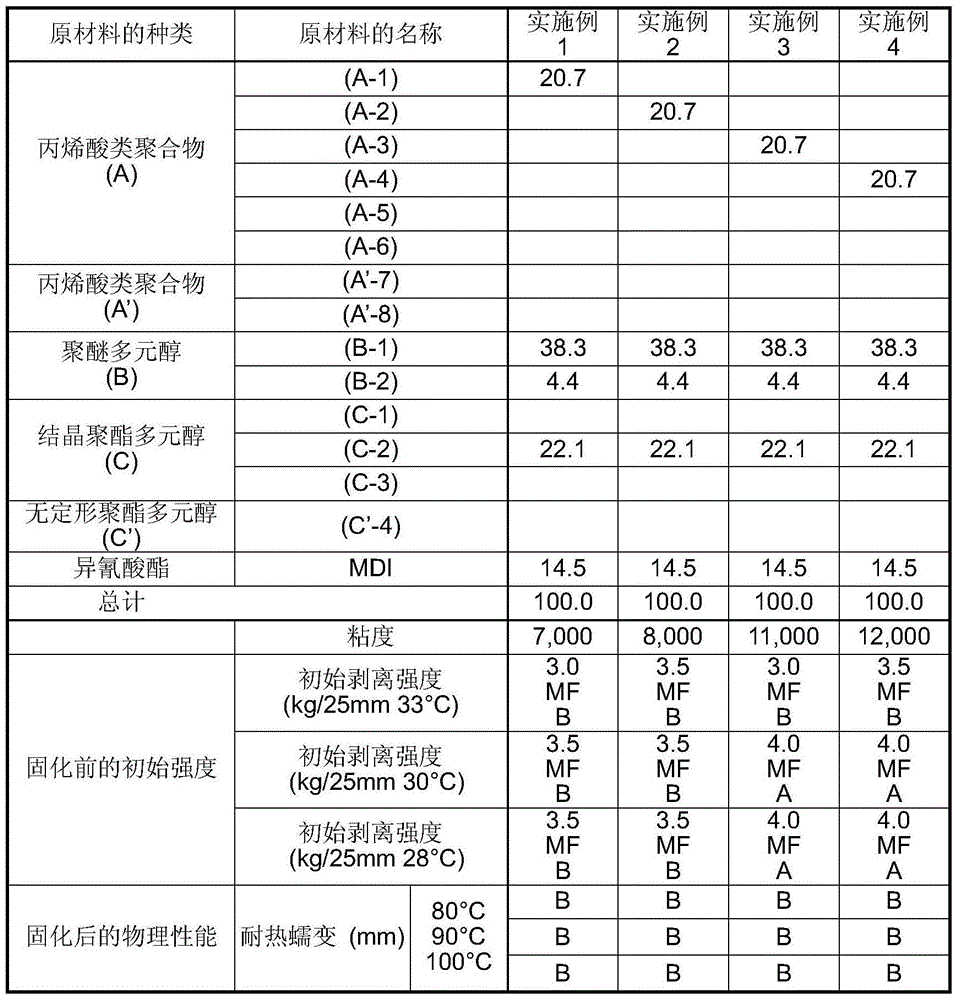 Moisture-curable hot melt adhesive