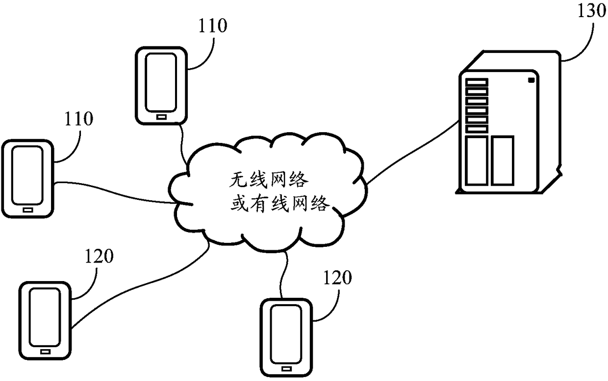 Terminal control method, device and system