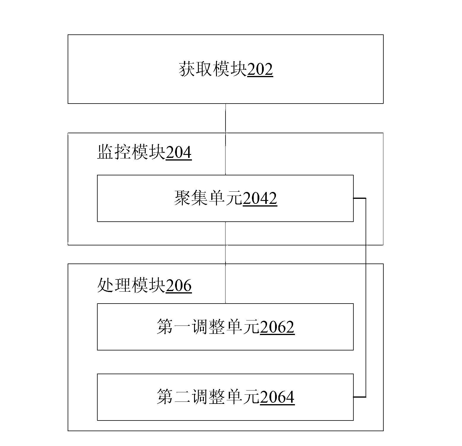 Service control method and service control device