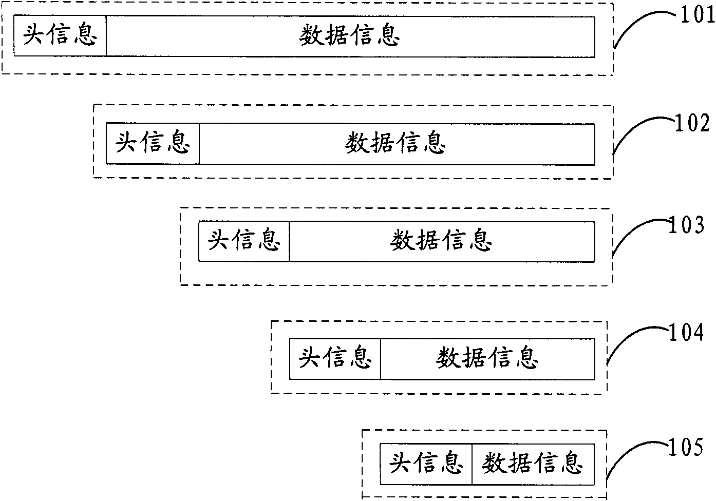 Video stream encryption and decryption method, video stream encryption and decryption device, communication terminal and storage terminal