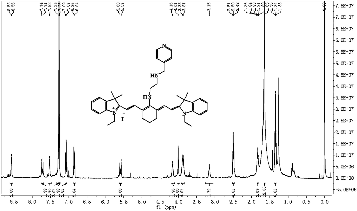 Fluorescent probe for tumor diagnosis and treatment as well as preparation method and application of fluorescent probe