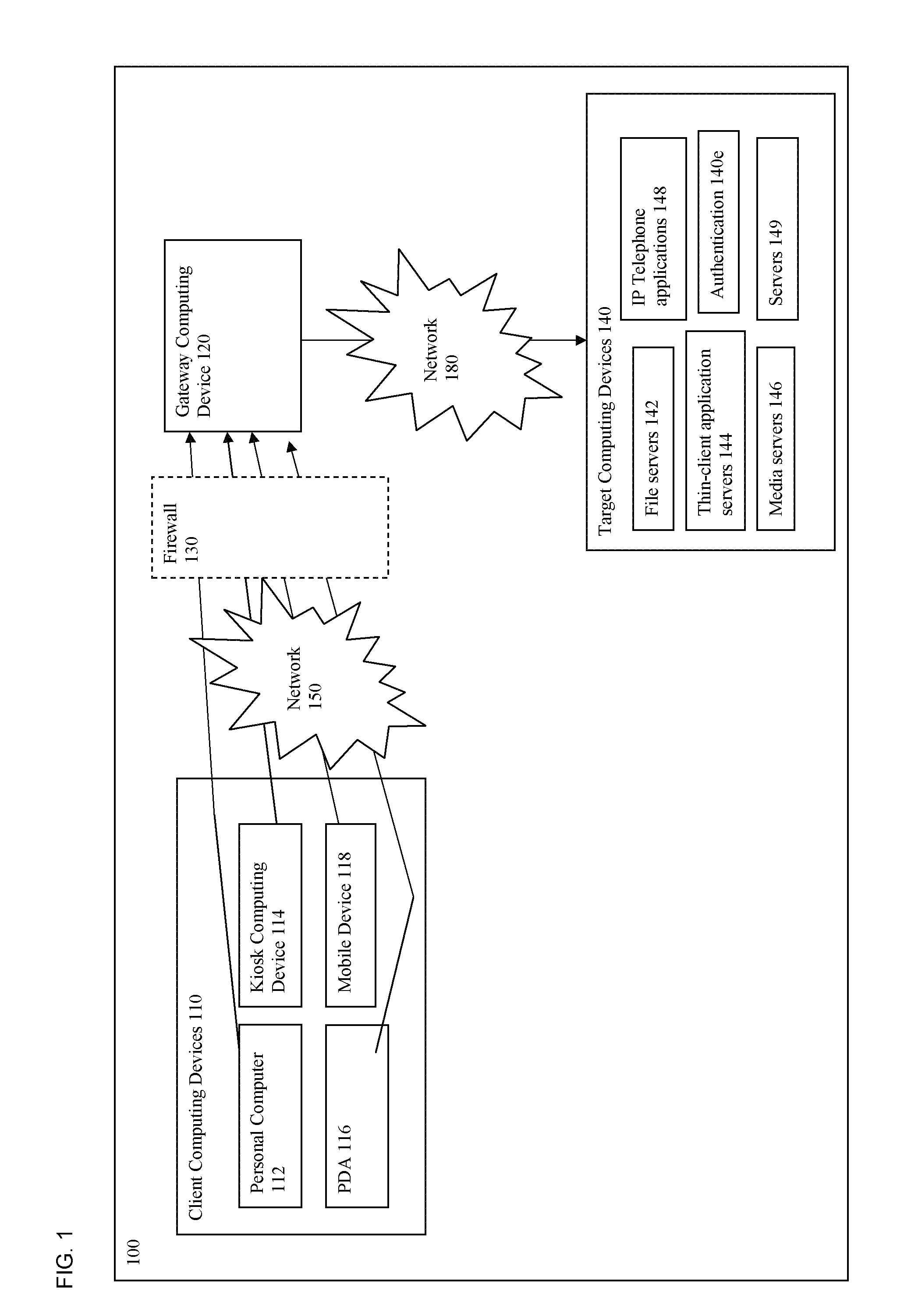 Methods and systems for securing access to private networks using encryption and authentication technology built in to peripheral devices