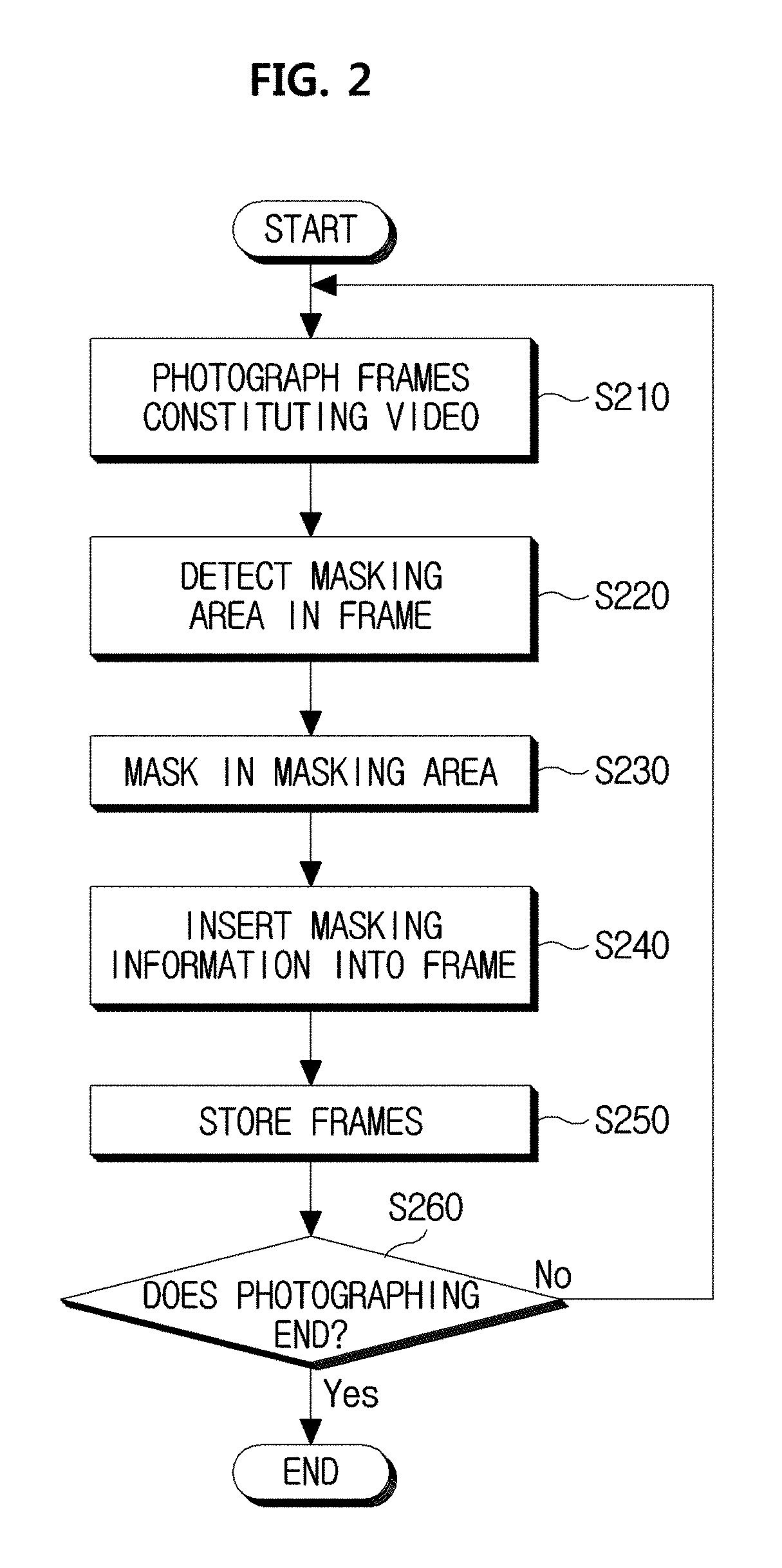 Video masking processing method and apparatus