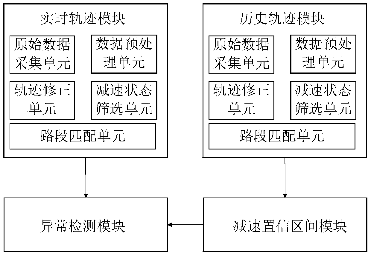 Vehicle abnormal deceleration region detecting method and system based on trajectory data