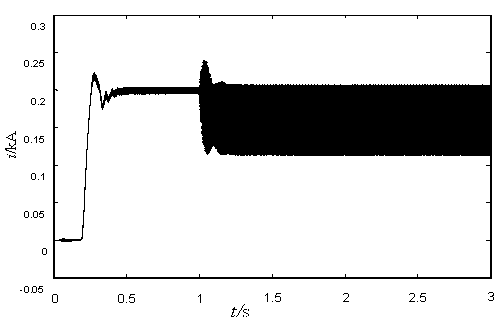 High-voltage direct-current grounding electrode line high-resistance fault positioning method