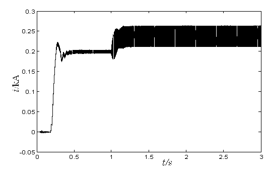 High-voltage direct-current grounding electrode line high-resistance fault positioning method