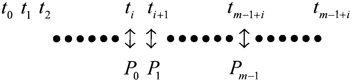 Frame identifying method for serial data