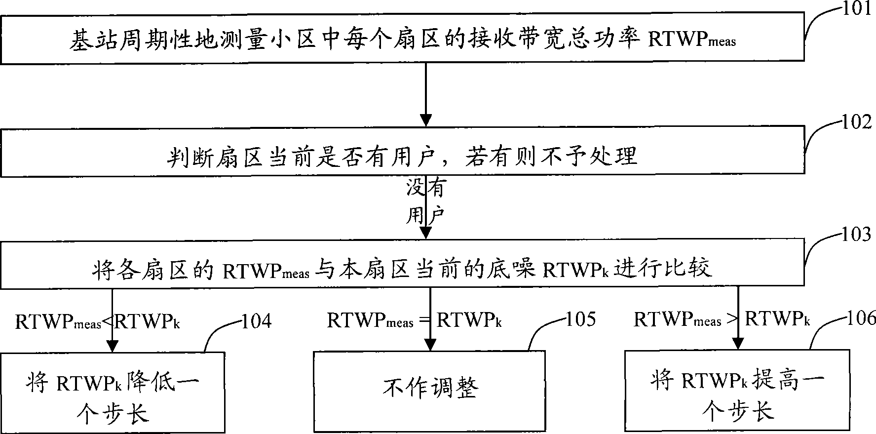 Method and device for regulating back noise of partition sector