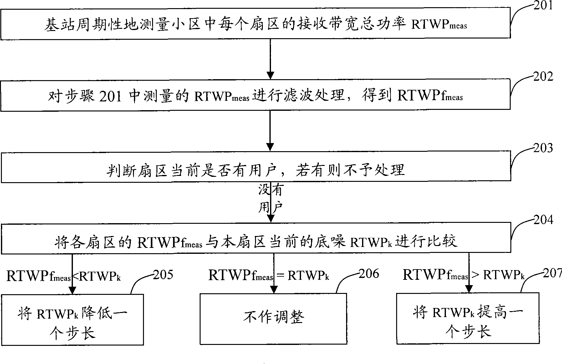 Method and device for regulating back noise of partition sector