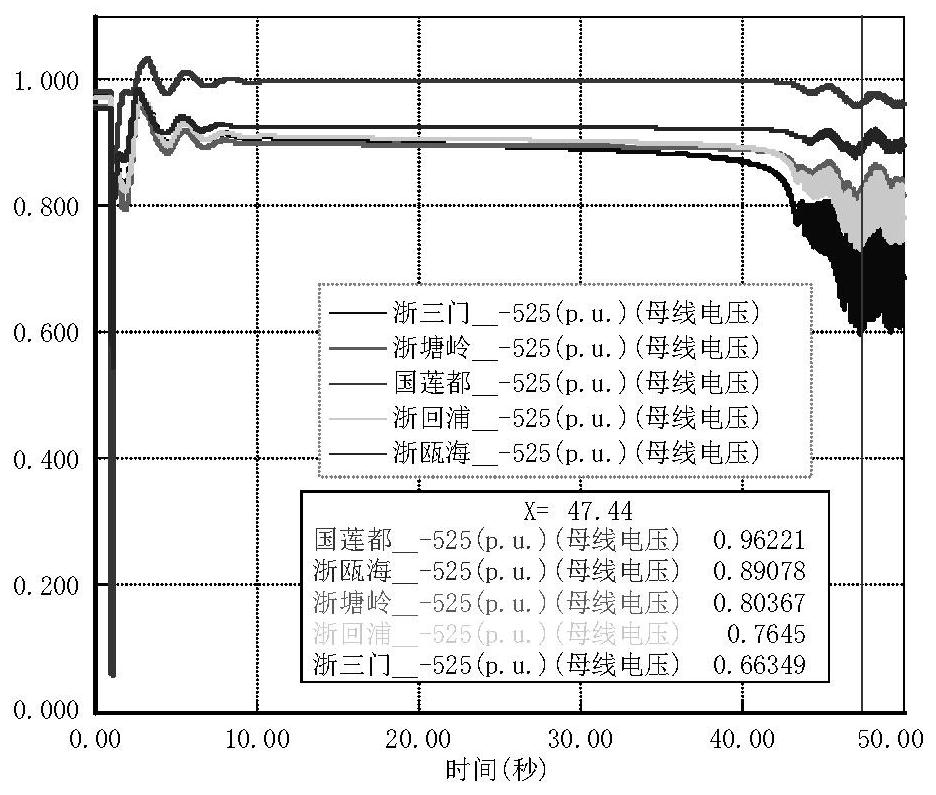 A multi-application scenario energy storage power station layout method, system and storage medium