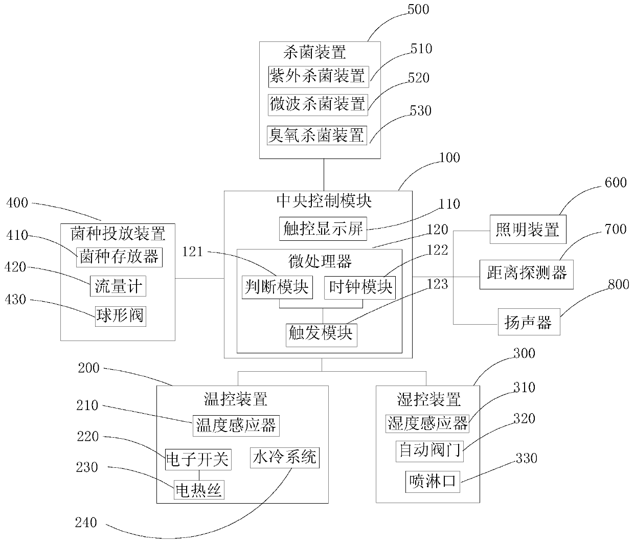 Multifunctional integrated device capable of controlling bacteria and planting sprouting vegetables