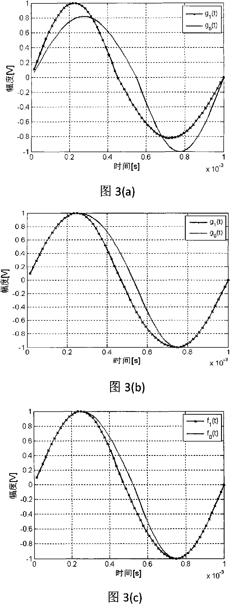 Compound signal transmission and communication method based on equal-amplitude equal-period modulated carrier wave technology
