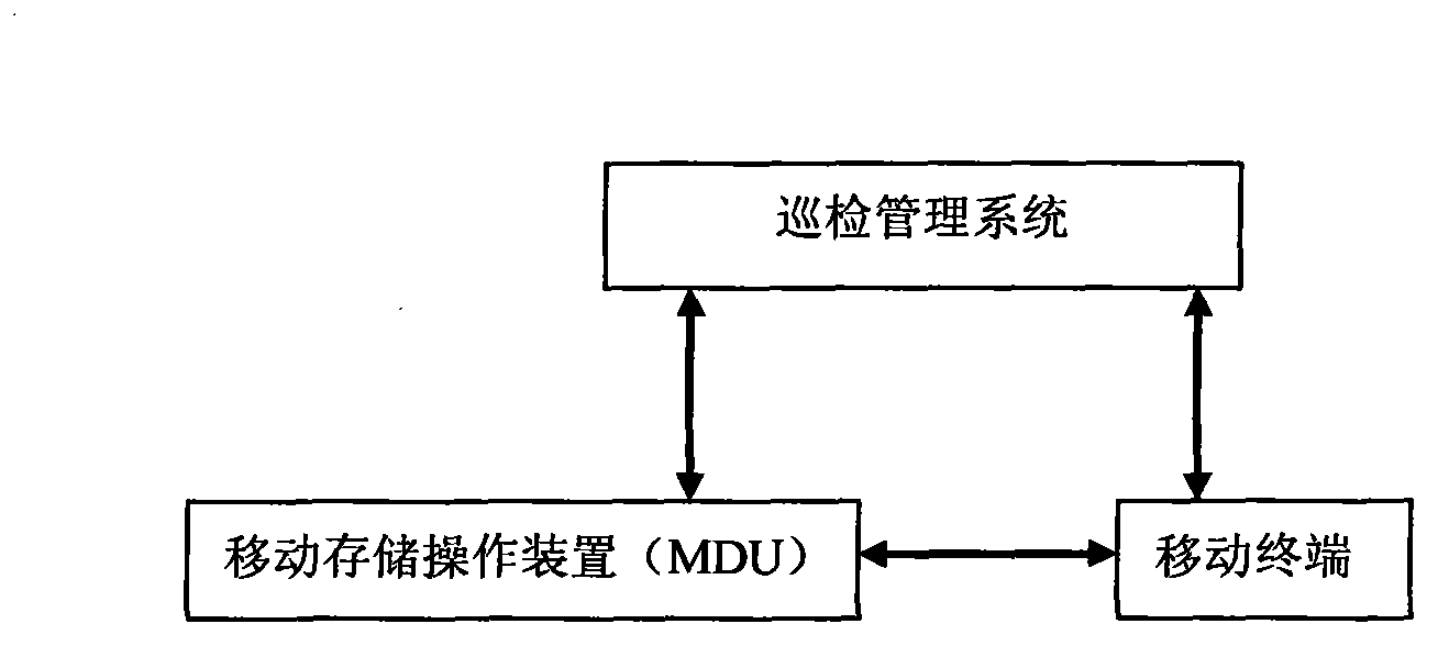 Intelligent routing-inspection system of electrical equipment