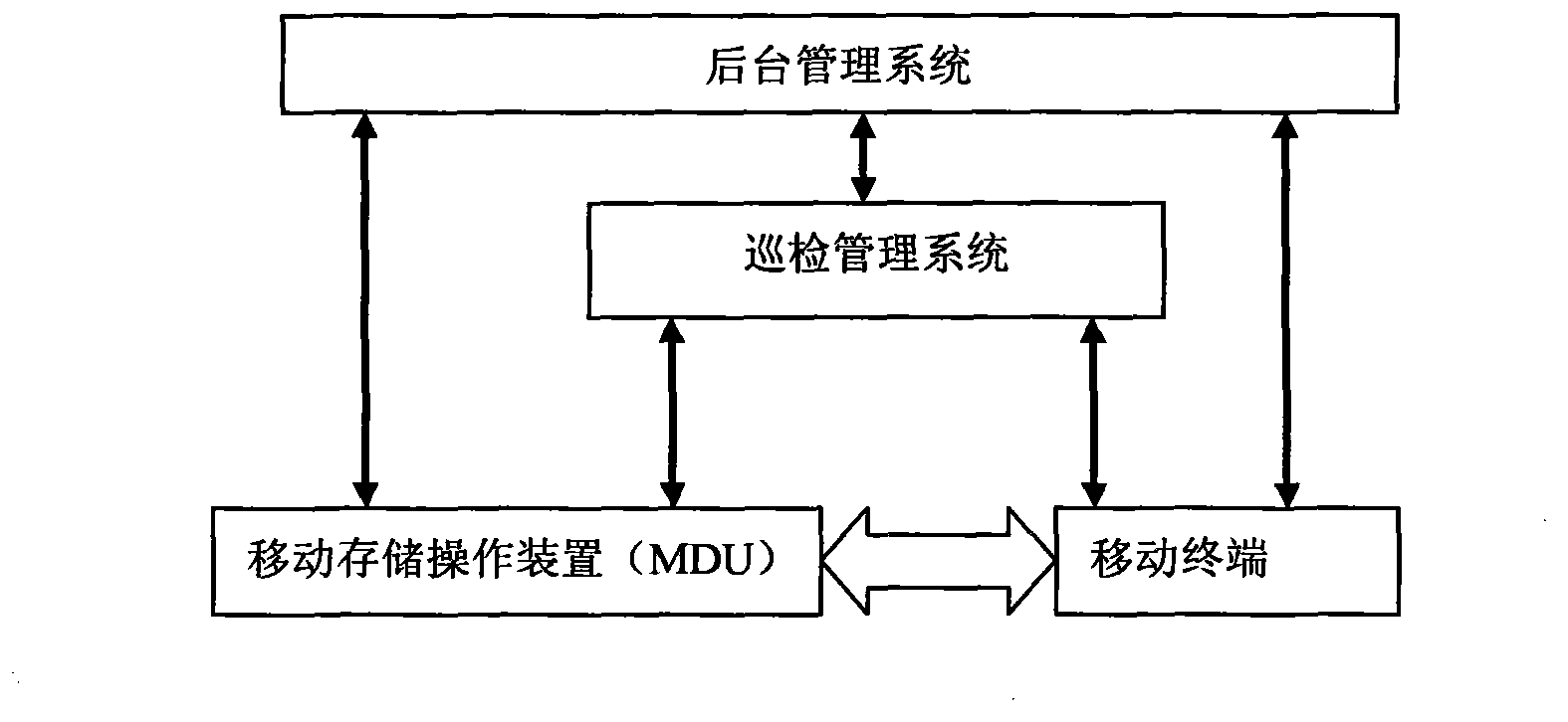 Intelligent routing-inspection system of electrical equipment