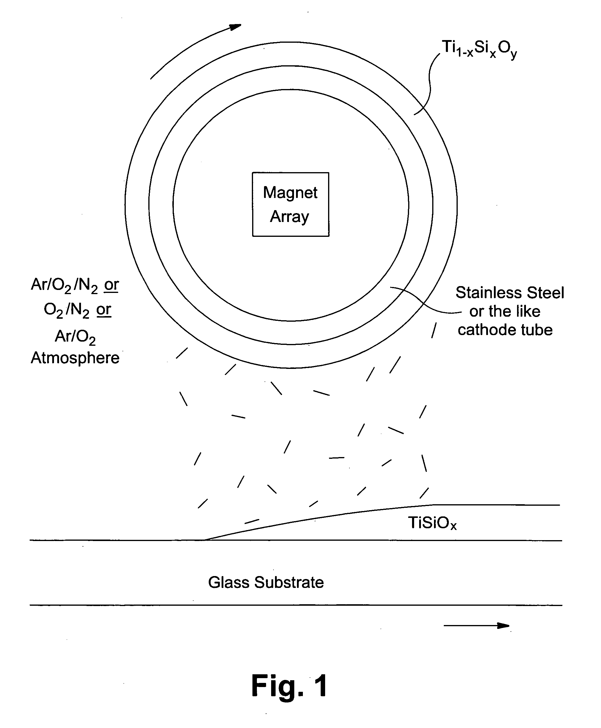 Sputtering target including titanium silicon oxide and method of making coated article using the same