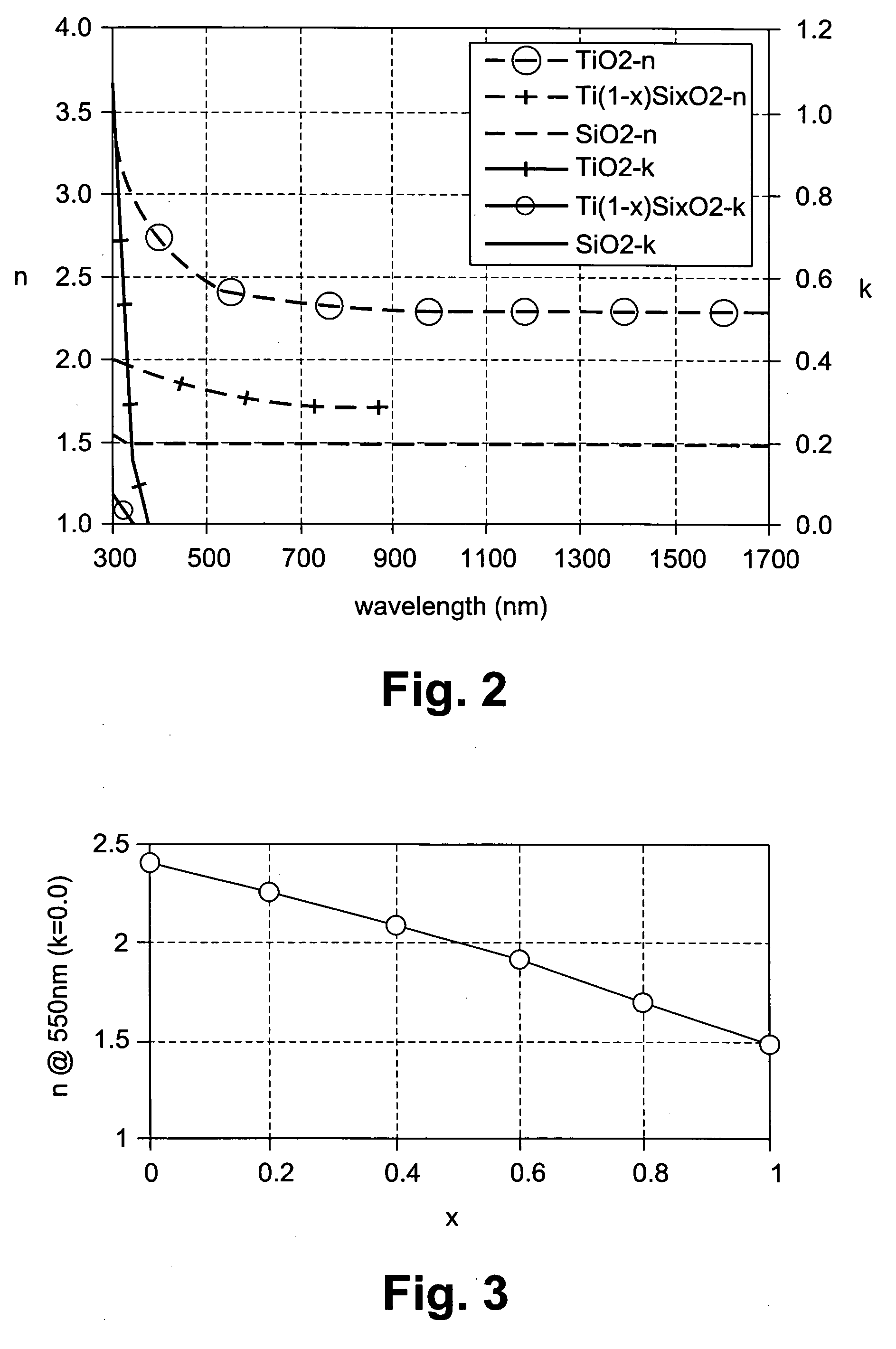 Sputtering target including titanium silicon oxide and method of making coated article using the same