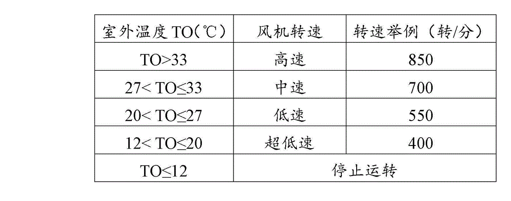 Thermostat dehumidification control method of air conditioner