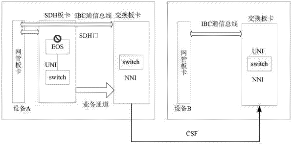 A method for linkage of sdh and ptn network alarms and a system applying the method