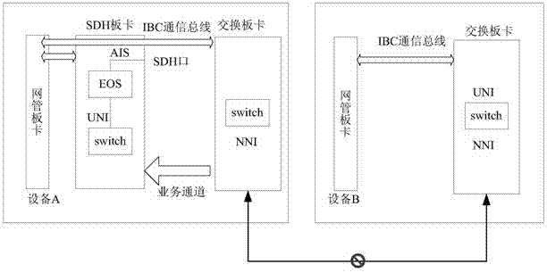 A method for linkage of sdh and ptn network alarms and a system applying the method