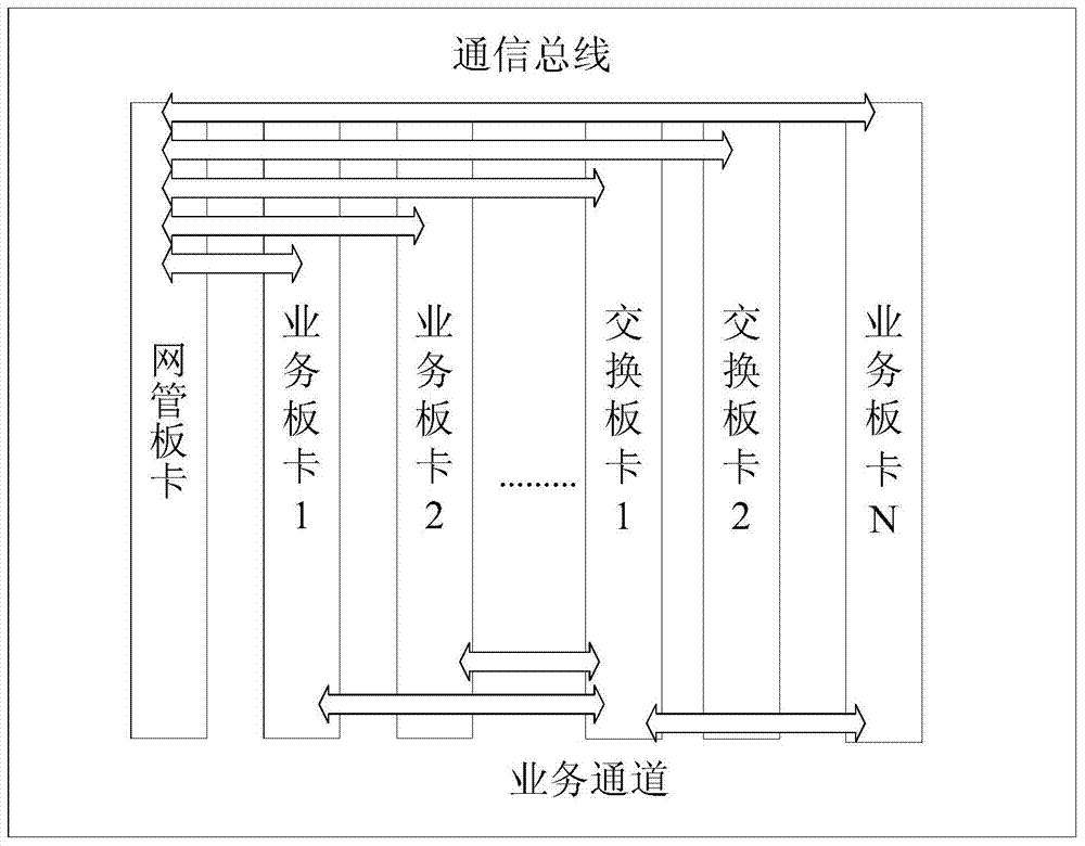 A method for linkage of sdh and ptn network alarms and a system applying the method