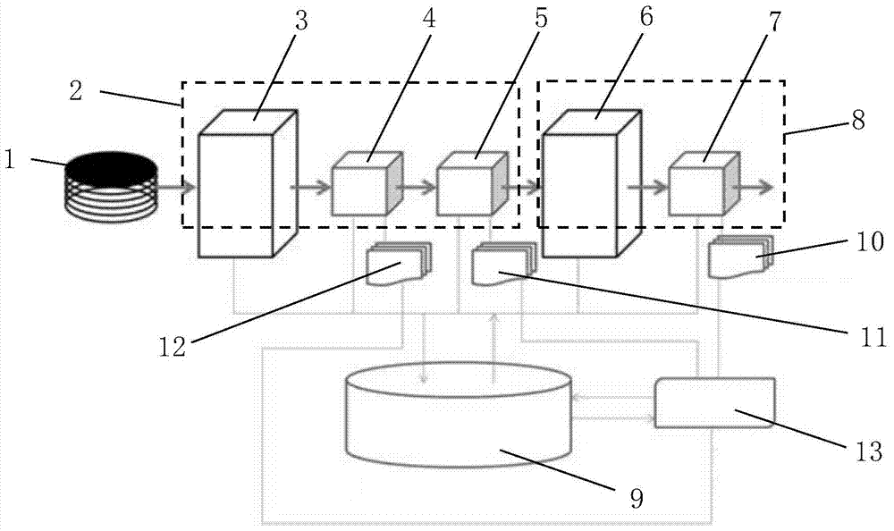 Measurement Method for Automatically Adjusting Sampling Inspection Frequency According to Integrated Circuit Process Capability Index