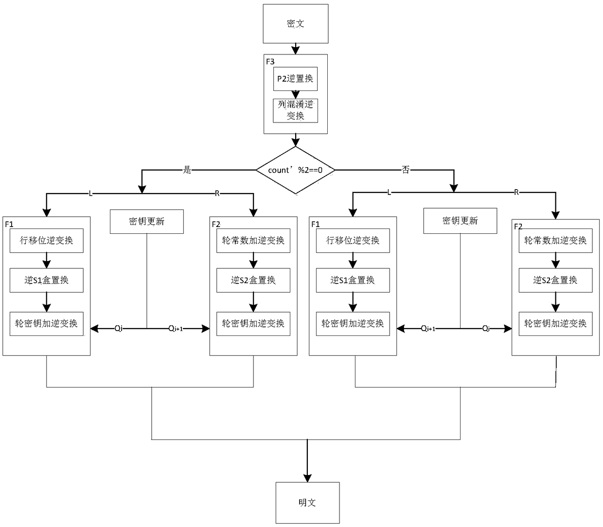 A method and device for implementing a lightweight cryptographic algorithm hbcipher