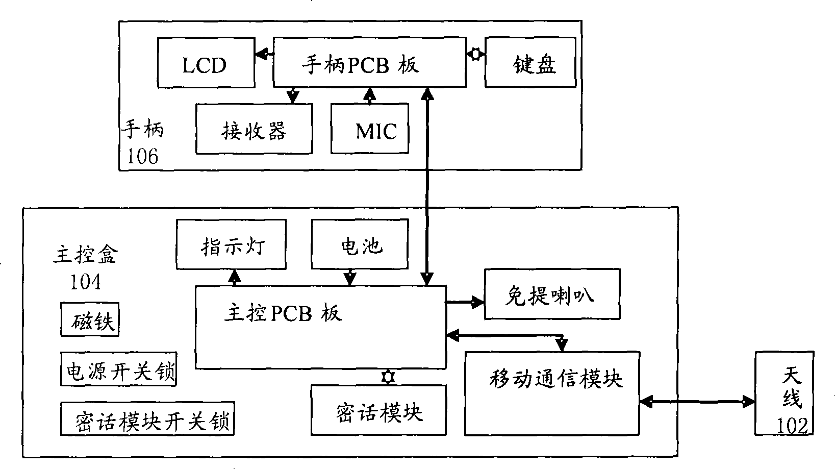 Mobile terminal with confidential purpose