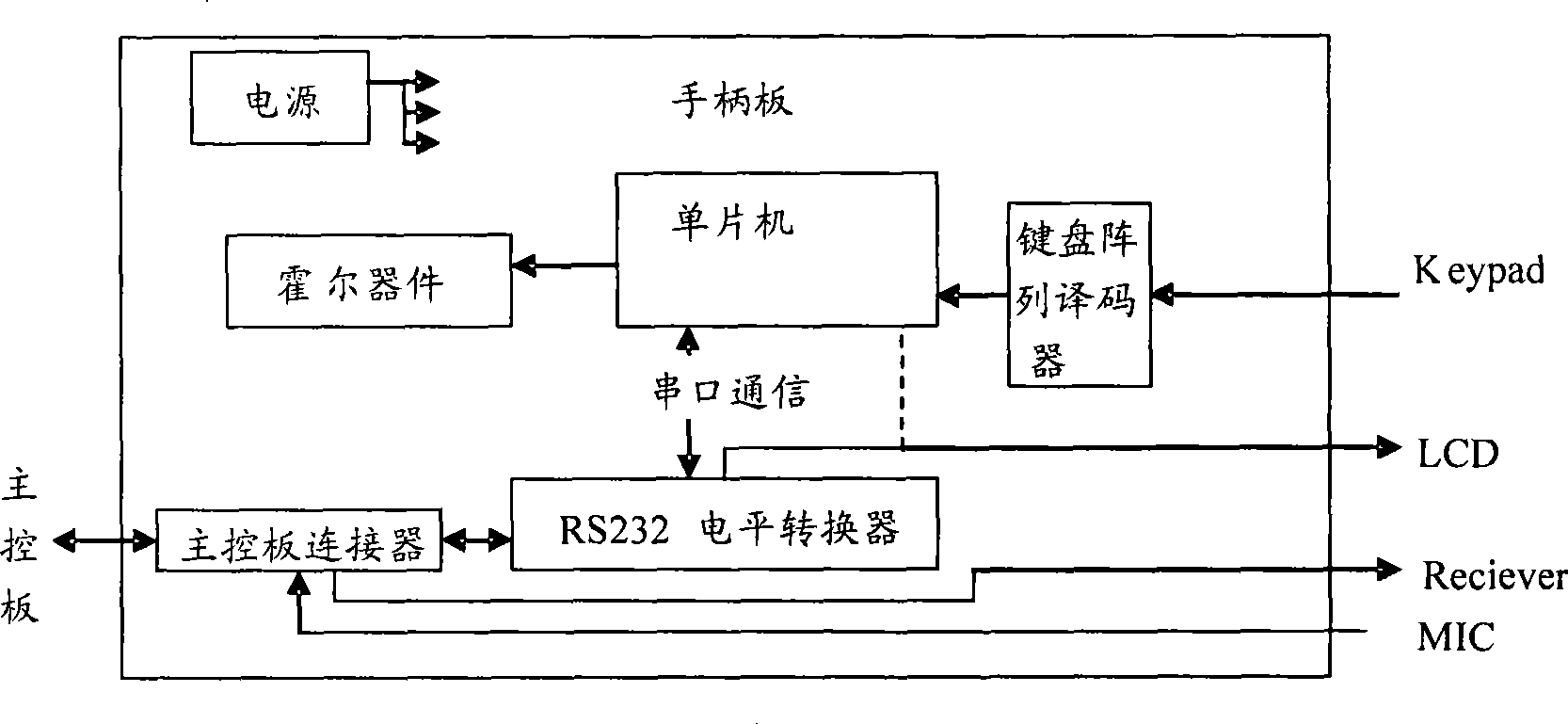 Mobile terminal with confidential purpose