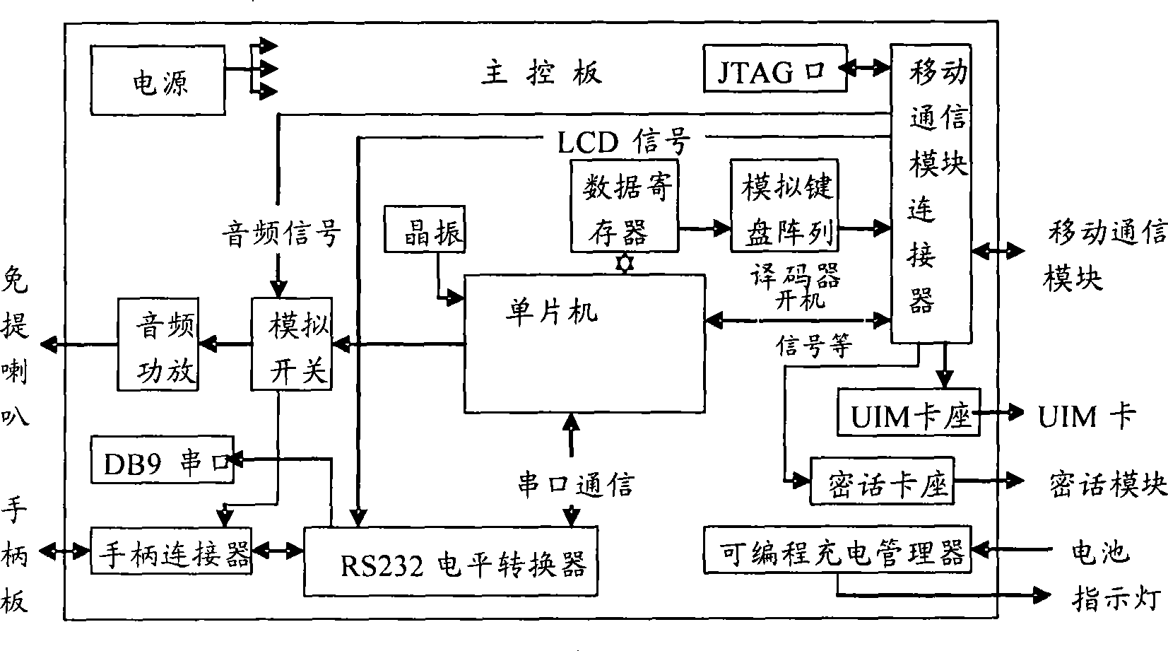 Mobile terminal with confidential purpose