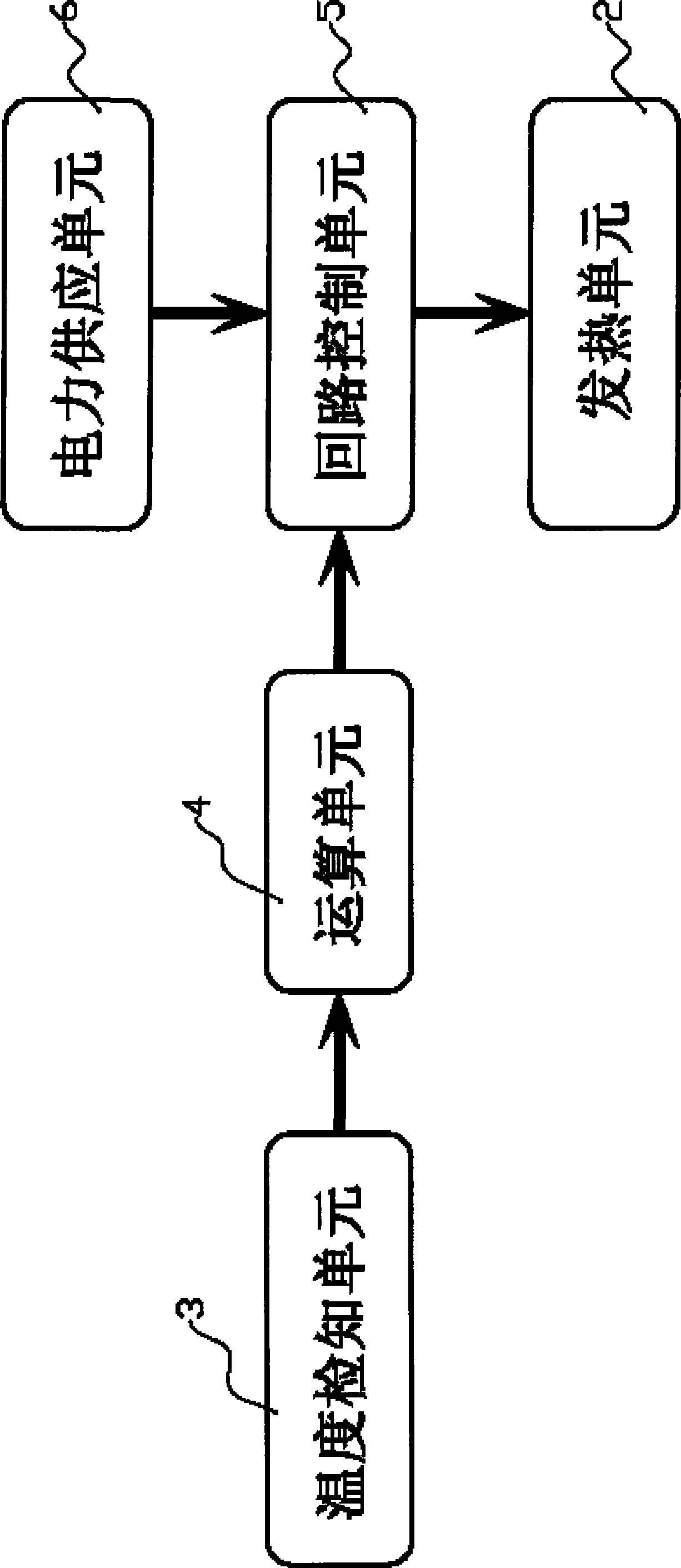 Portable warm wave moxibustion energy producer and method for producing the same