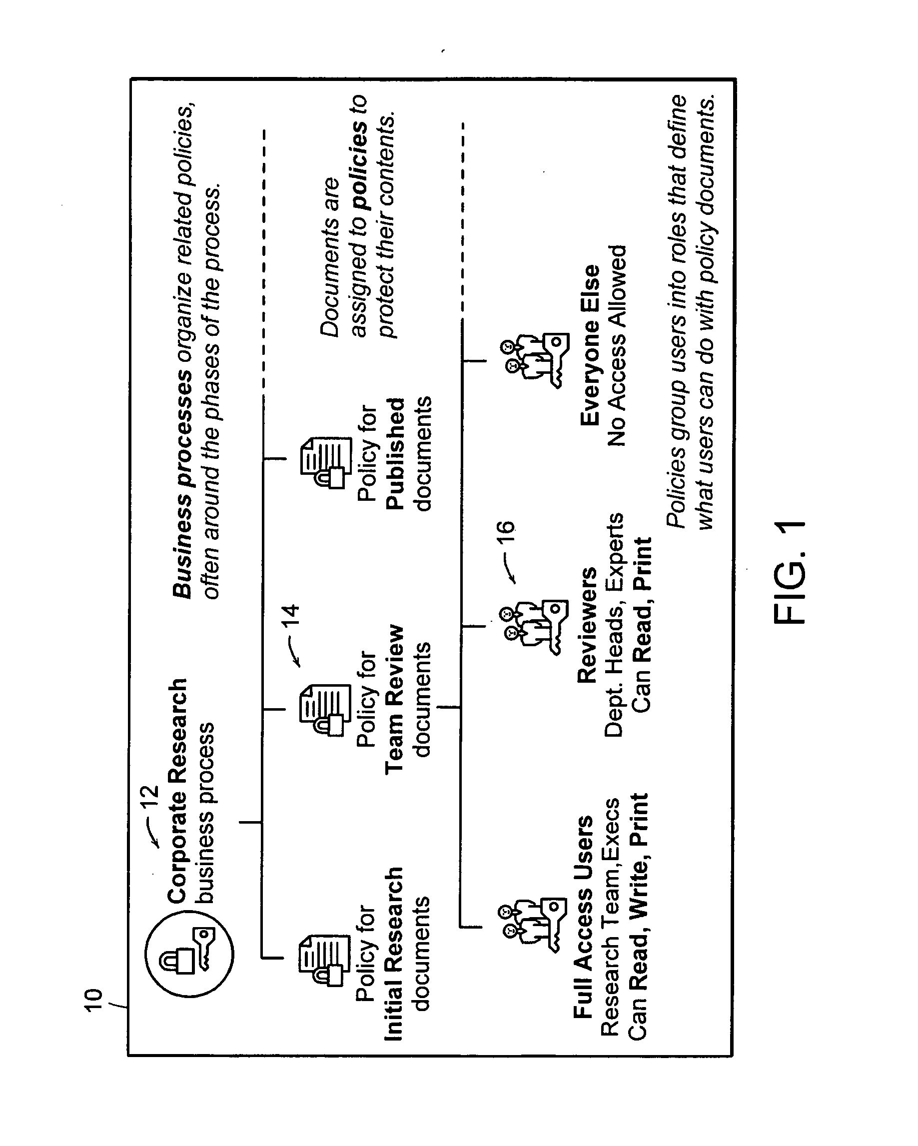 Computer method and apparatus for securely managing data objects in a distributed context
