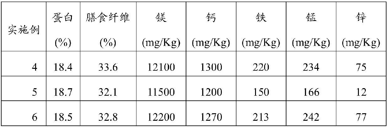 Treatment method and application of arsenic removal material