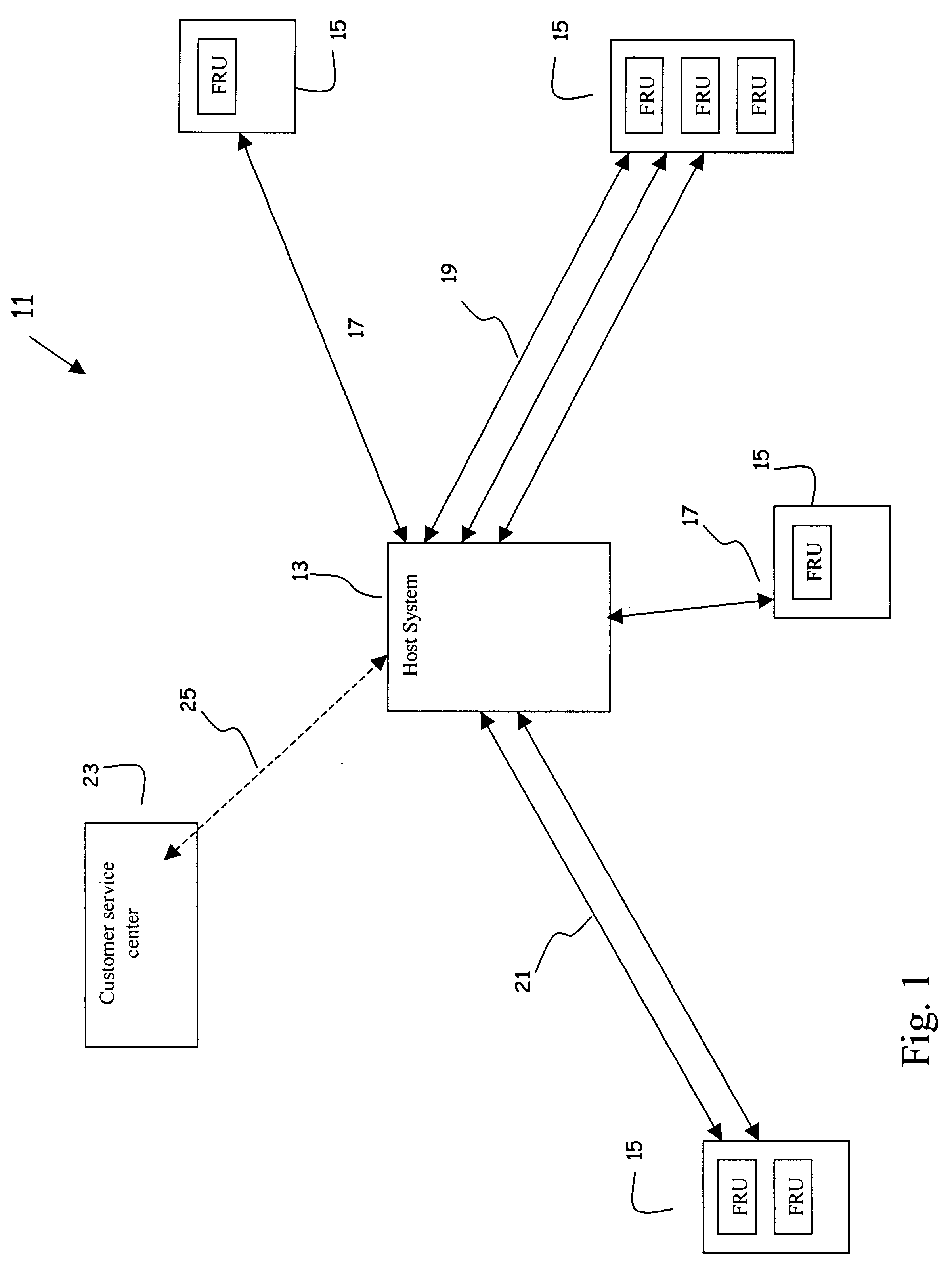 Method and system for monitoring errors on field replaceable units
