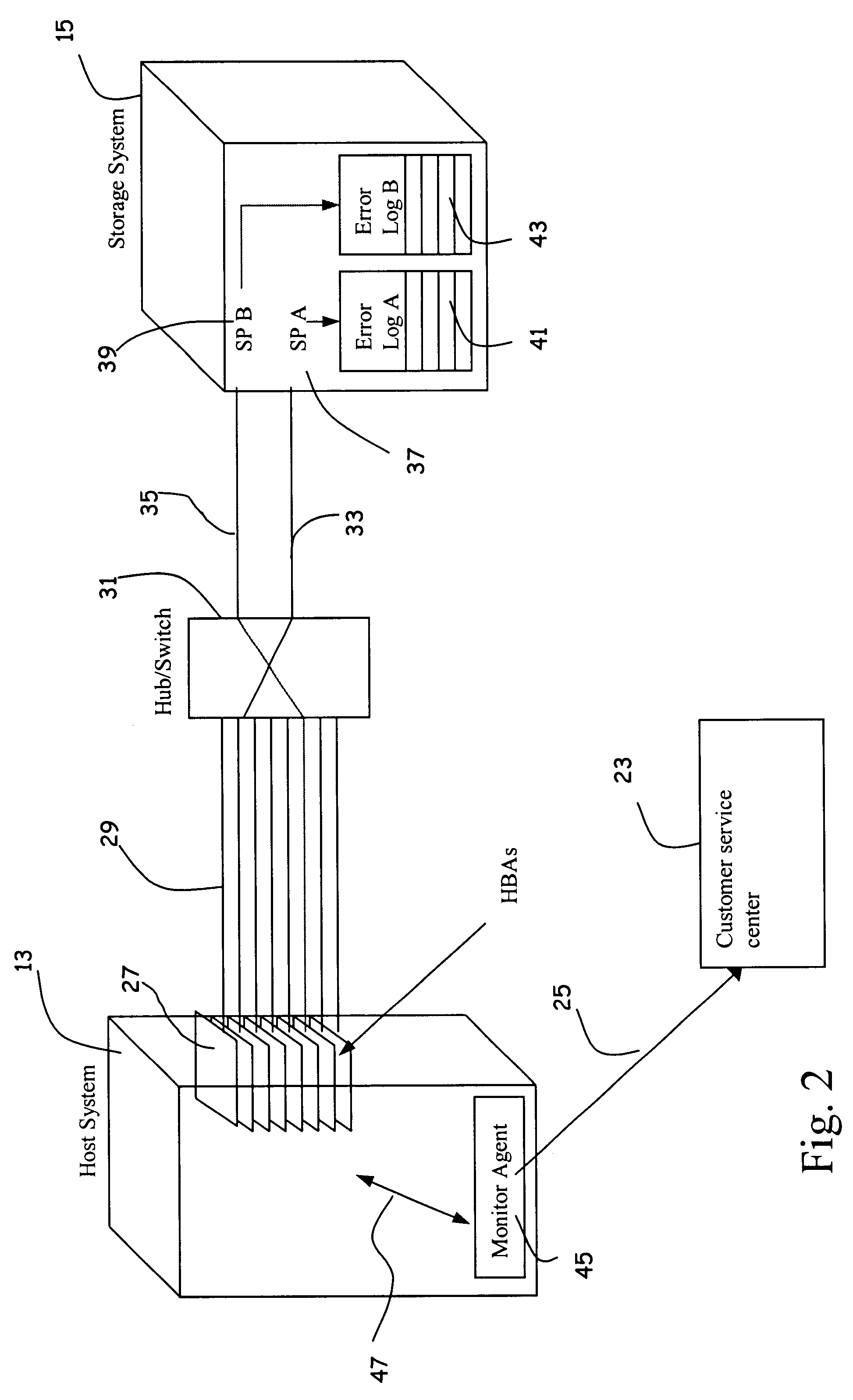 Method and system for monitoring errors on field replaceable units
