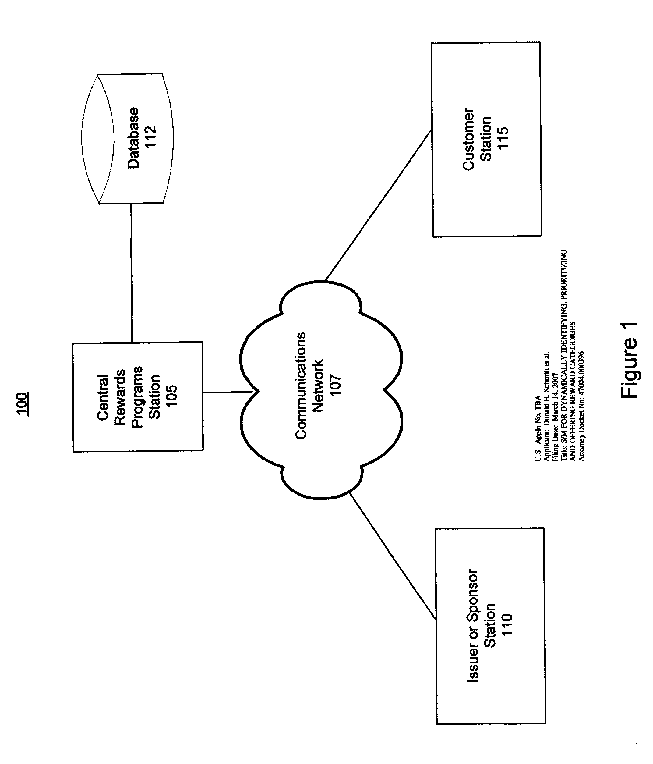 System and Method for Dynamically Identifying, Prioritizing and Offering Reward Categories