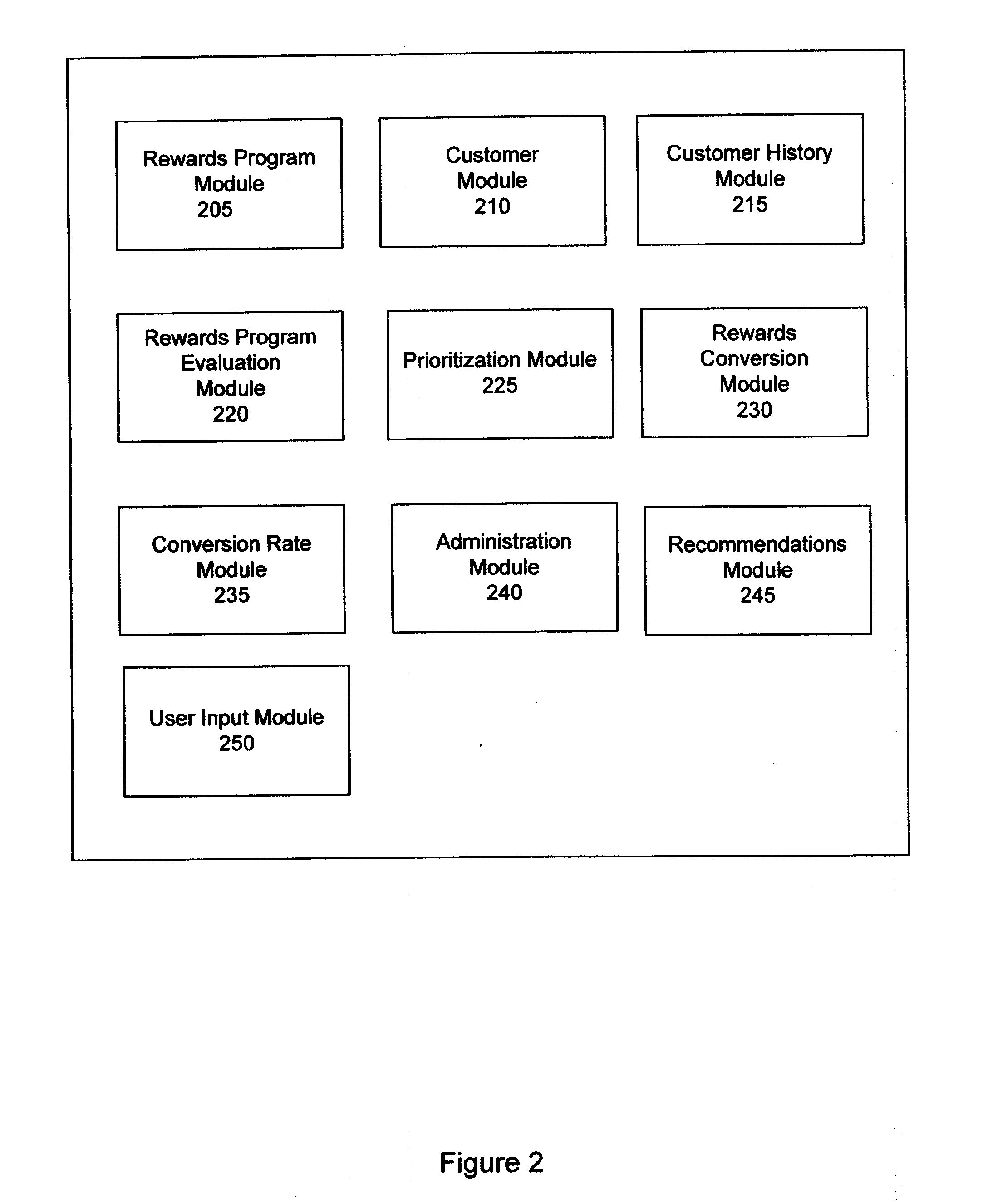 System and Method for Dynamically Identifying, Prioritizing and Offering Reward Categories