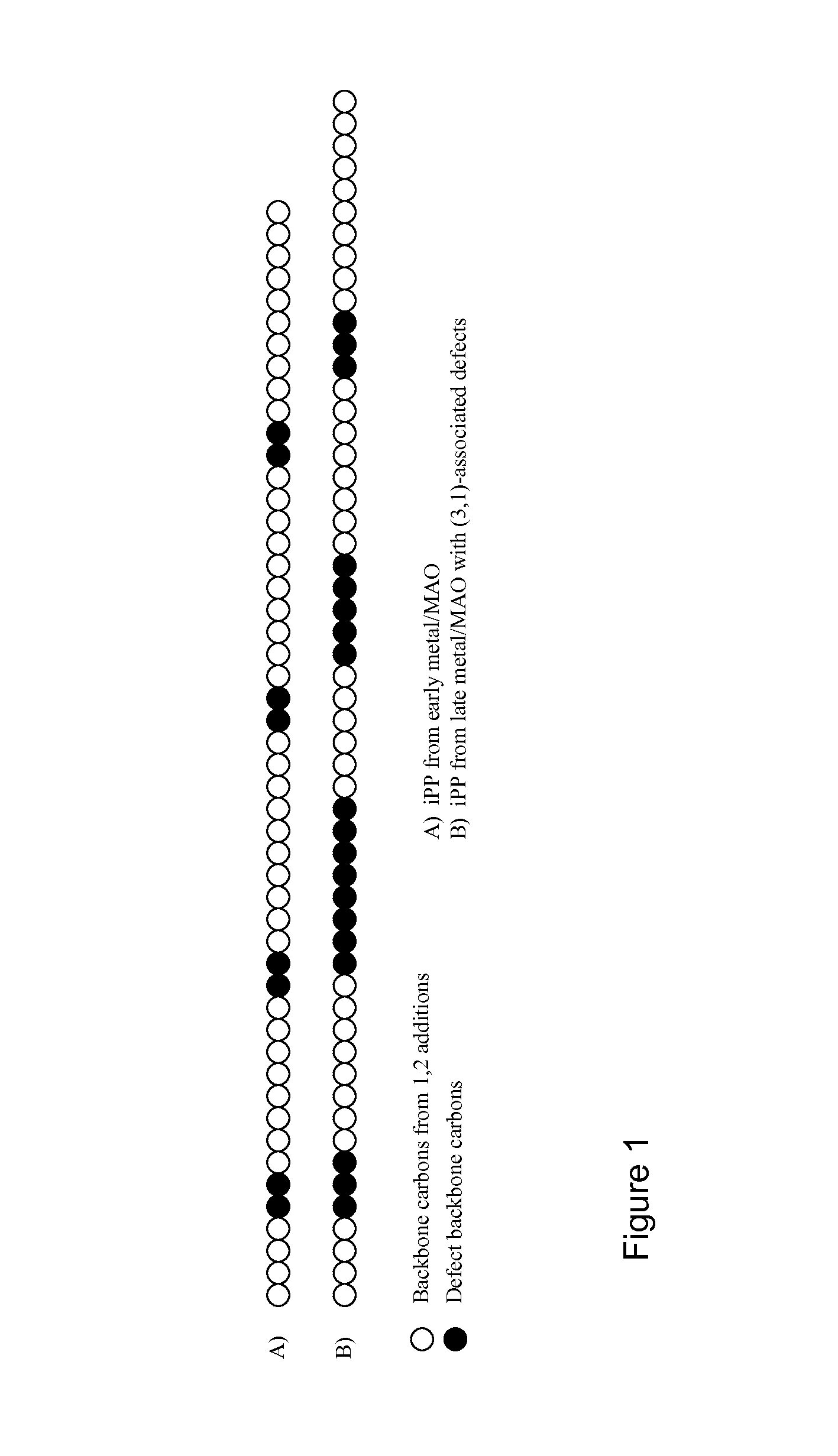 Polyolefins having reduced crystallinity