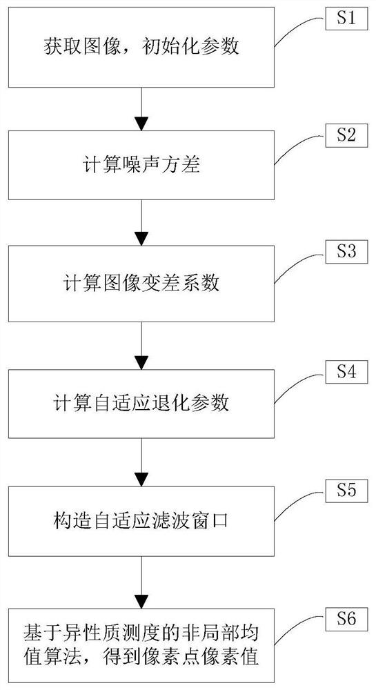 A Nonlocal Mean Filtering Method for Synthetic Aperture Radar Images