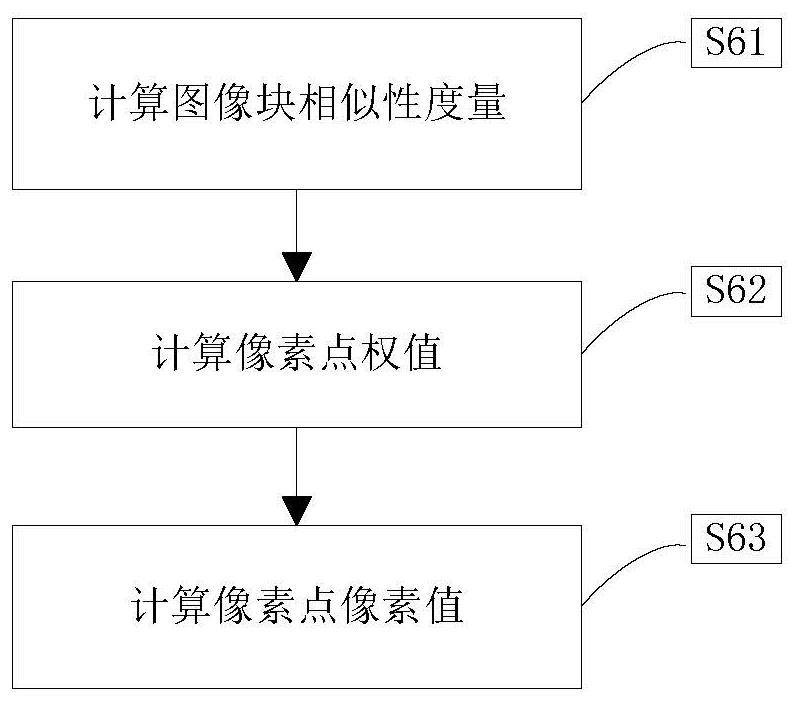 A Nonlocal Mean Filtering Method for Synthetic Aperture Radar Images