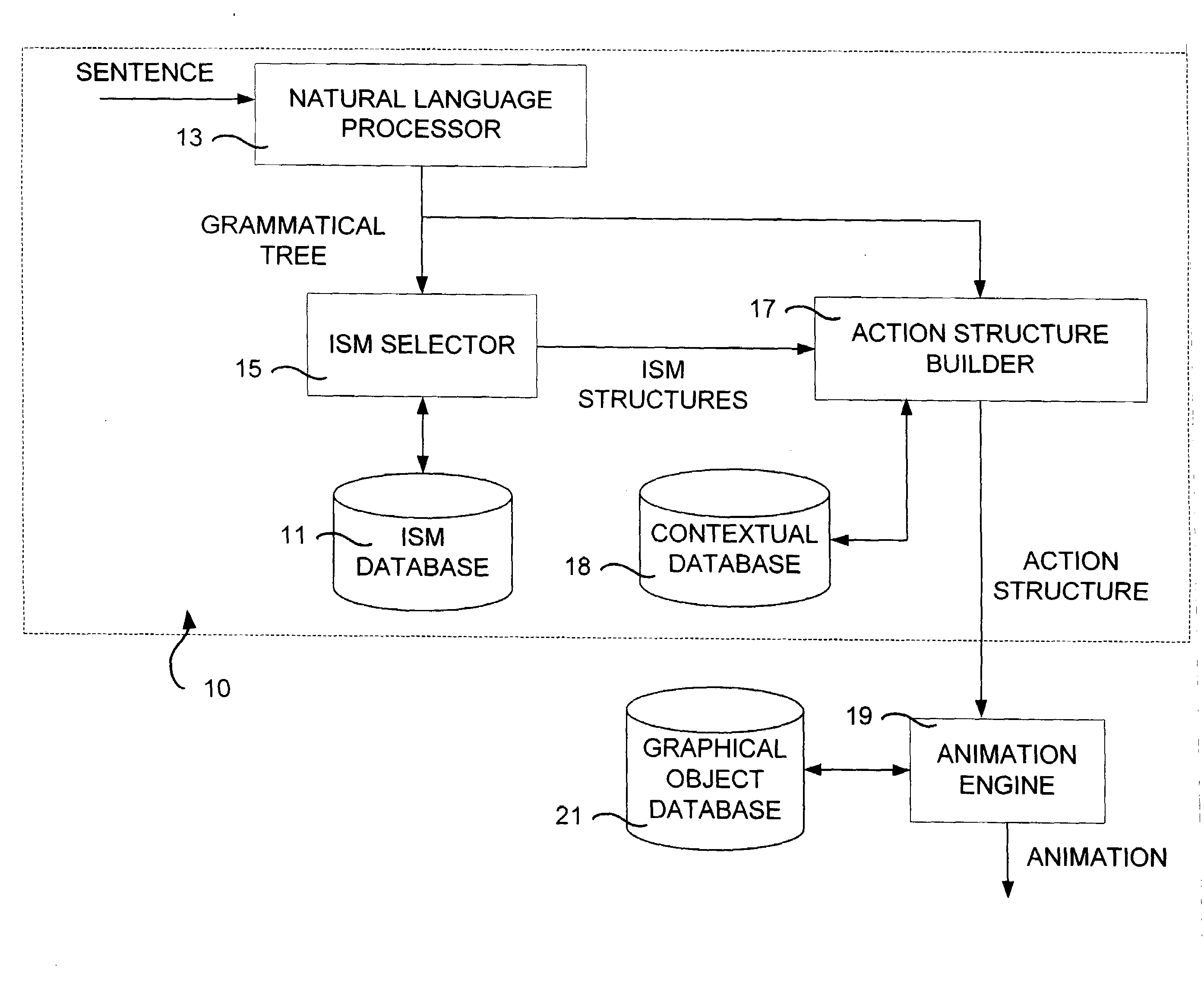 Method and system for mapping a natural language text into animation