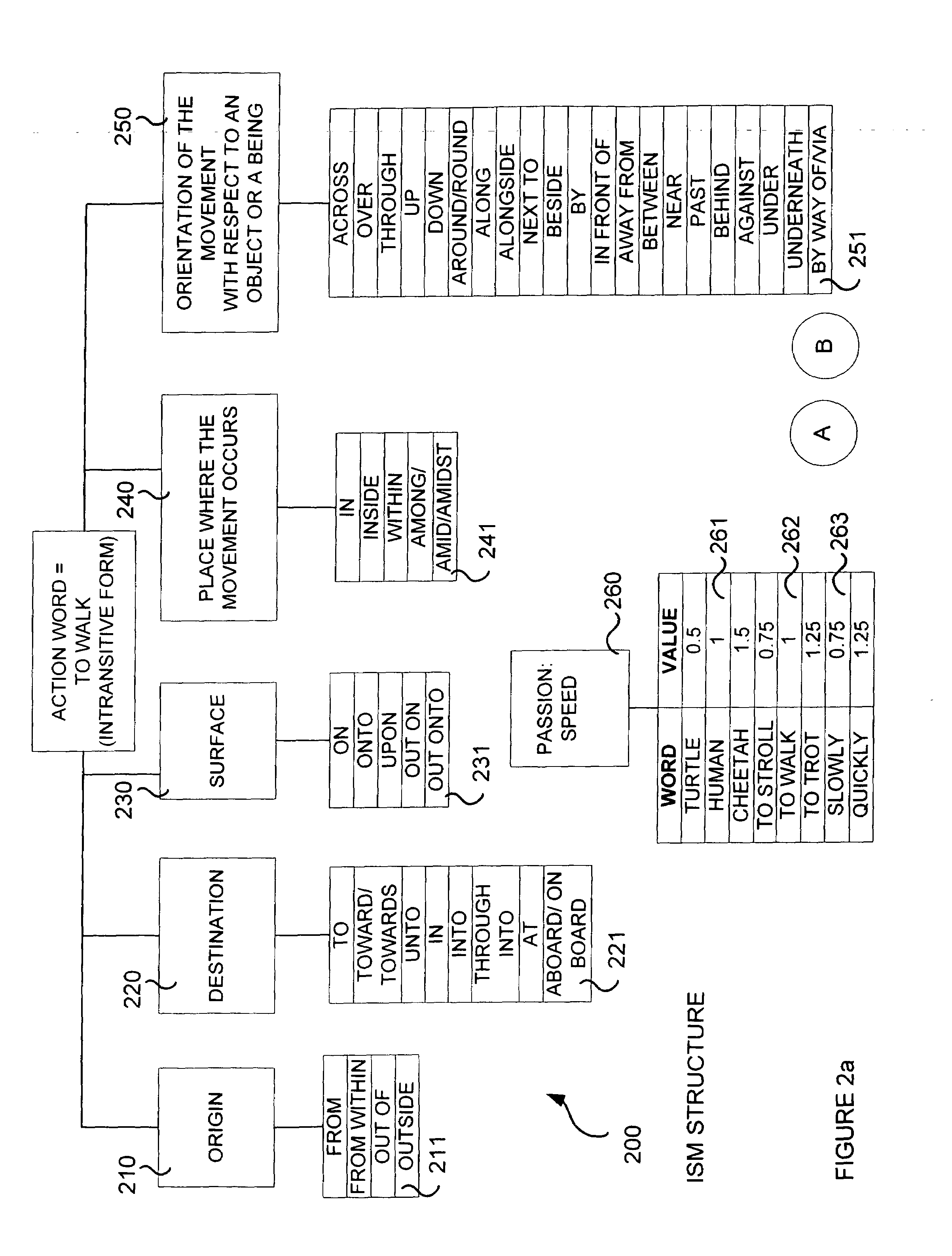 Method and system for mapping a natural language text into animation