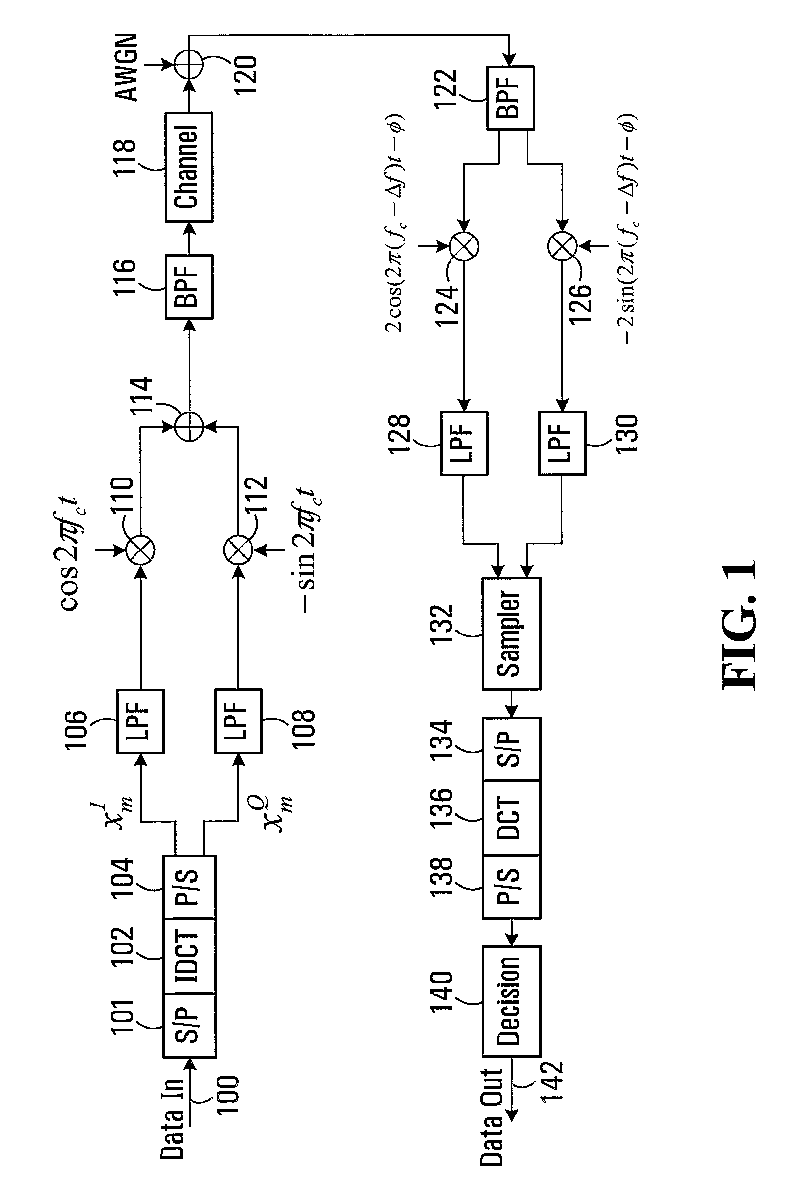 Systems and Methods for Ofdm Transmission and Reception